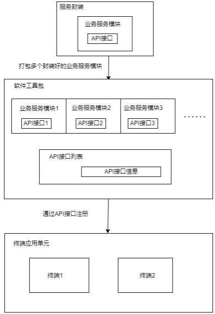 独立于框架的前端开发方法及装置与流程