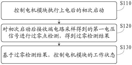 一种电机控制方法和电机控制电路与流程