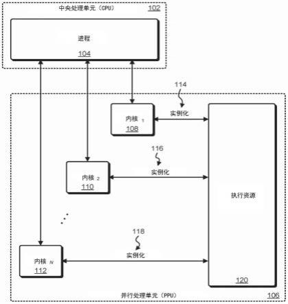 用于设置图形资源的应用编程接口的制作方法