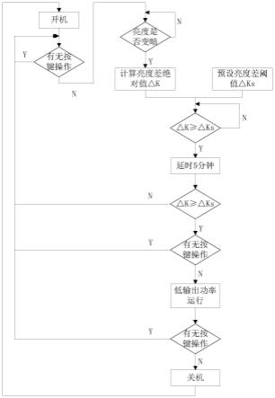 室内人员检测方法、电器控制方法、控制器、室内电器与流程