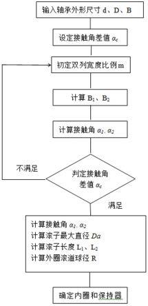 一种风机用非对称调心滚子轴承及其设计方法与流程