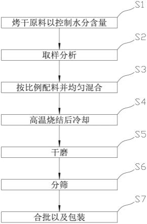 一种细颗粒碳化钽的制作方法与流程