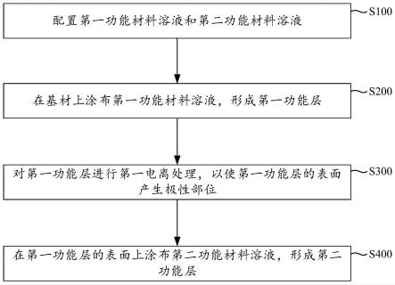 光学膜及其制造方法、光学器件与流程