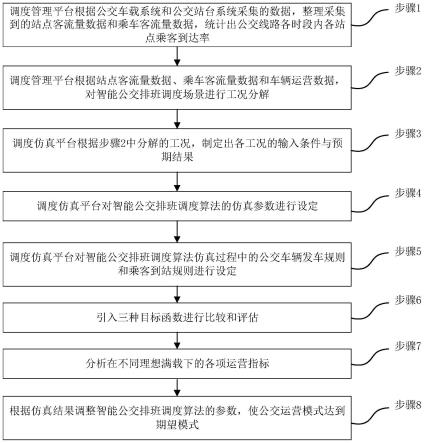 一种应用于智能公交排班调度的仿真系统及方法与流程