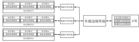 用于辐射污染监测的边缘组网处理系统的制作方法