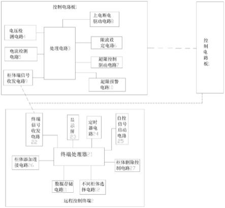 一种电力柜远程智慧控制系统的制作方法