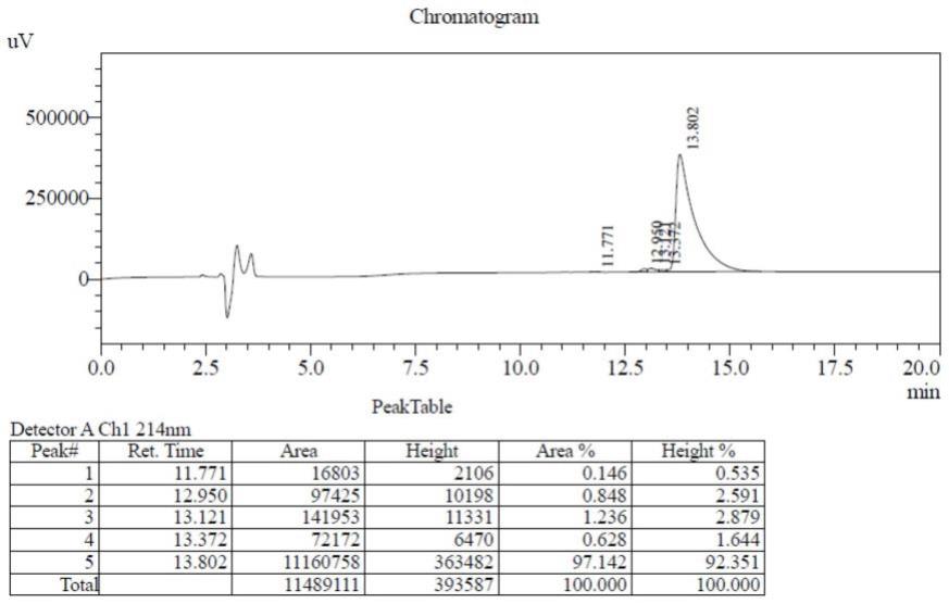 一种lncRNA编码的抗癌肽AC115619-22AA及应用的制作方法