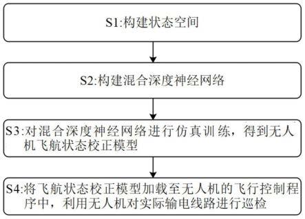 用于电网安全态势感知的无人机巡检方法、终端设备