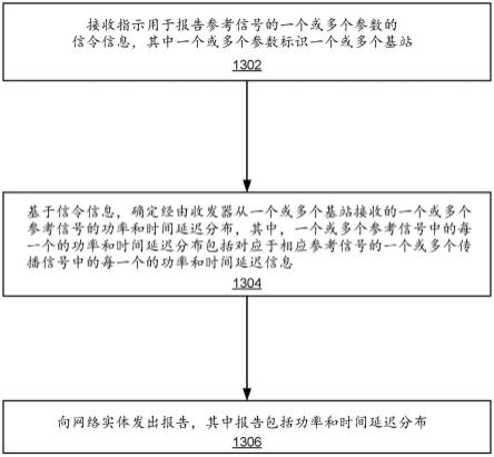 用于设备定位的功率和时间延迟分布报告的制作方法