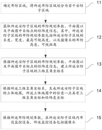 一种安防监控方法及其装置、安防监控系统与流程