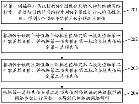 一种网络模型的训练方法及图像处理方法与流程