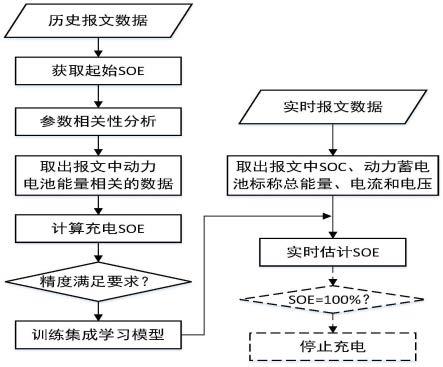 一种SOE估计方法、系统及计算机可读介质与流程