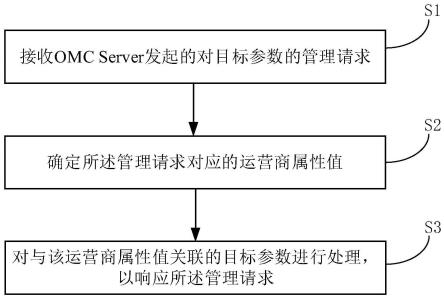 一种小基站的管理方法和系统与流程