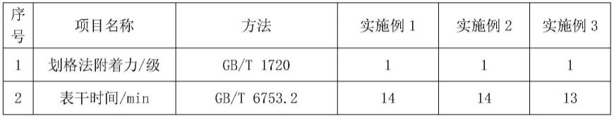 一种用于拉索耐腐蚀保护的轻型防护涂料及其制备方法与流程