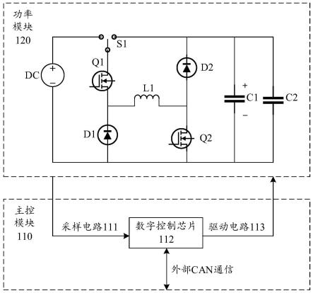 一种燃料电池自加热装置、方法及系统与流程