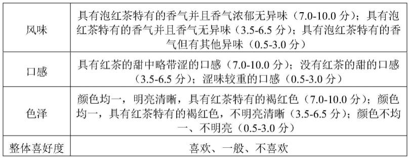 一种风味浓郁的茶汤、茶基料、茶味冷冻饮品及制备方法与流程