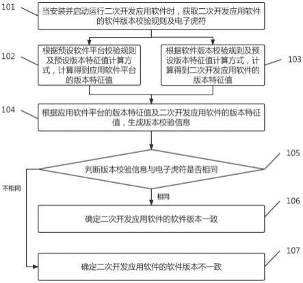 一种基于电子虎符的版本一致性校验方法、系统及装置与流程