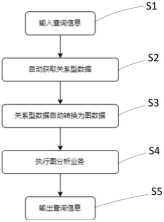 自动构建知识图谱的方法、系统、计算机设备及存储介质与流程