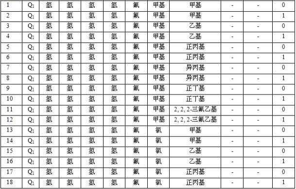 一种取代苯基苄醚类化合物及其应用