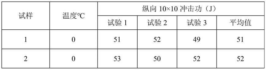 一种苛刻腐蚀环境油/气输送用钛合金无缝管