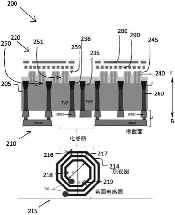 具有用于电感耦合的线圈的半导体管芯和器件的制作方法