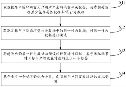 一种虚拟资源的控制方法、电子设备及存储介质与流程