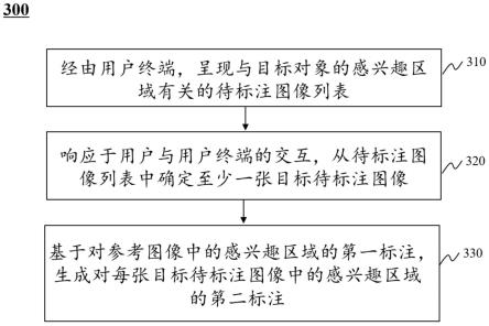 一种图像标注方法和系统与流程