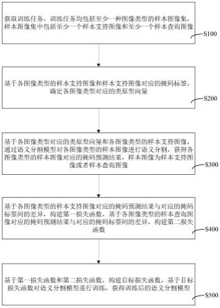 语义分割模型训练方法、装置、计算机设备和存储介质与流程