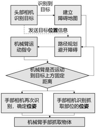 一种空间在轨维修机器人目标自主测量方法与流程