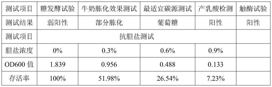 一株类肠膜魏斯氏菌MbWp-142及其产品与应用