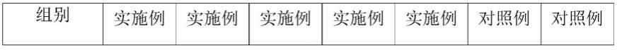 一种仔猪饲料添加剂及其制备方法和应用与流程