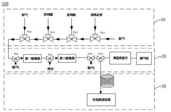 精准测定痕量有机硫化物含量的检测系统的制作方法