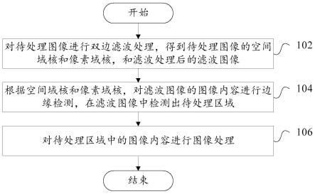 图像处理方法、装置、电子设备和存储介质与流程