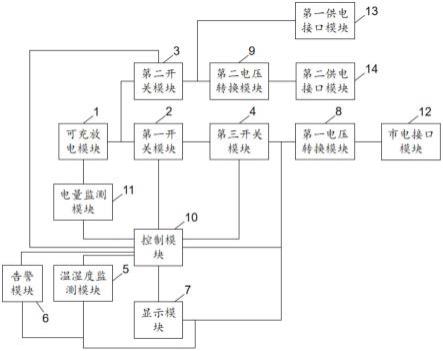 一种多功能储能电路的制作方法