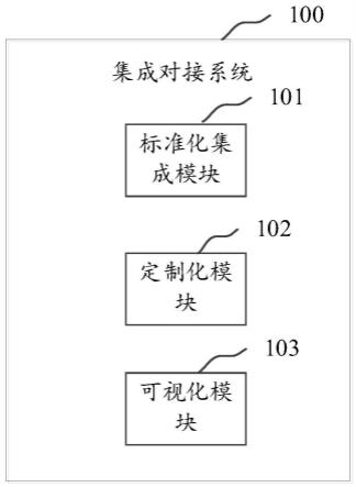 集成对接系统的制作方法