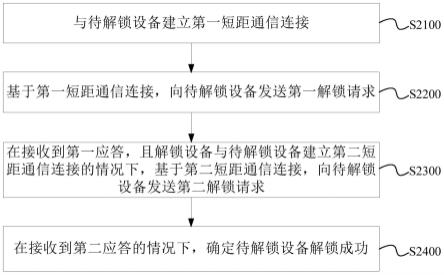 解锁方法、装置、设备及存储介质与流程