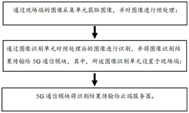 一种基于5G边缘计算技术的图像识别方法与流程