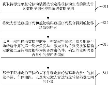 单舵轮移动装置的参数标定方法、装置及可读存储介质与流程