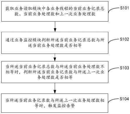 多线程批量作业监控方法、装置、计算机设备及存储介质与流程