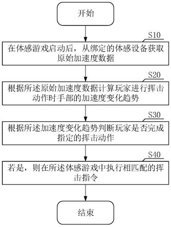 基于挥击动作的体感游戏方法与流程