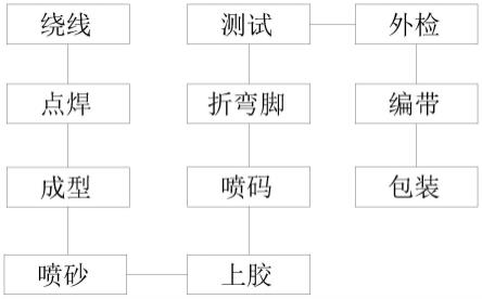 一体成型料片牛角生产工艺的制作方法