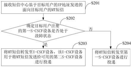 短信处理方法、设备、系统及存储介质与流程