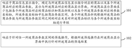 商品信息的显示方法、装置、电子设备及存储介质与流程