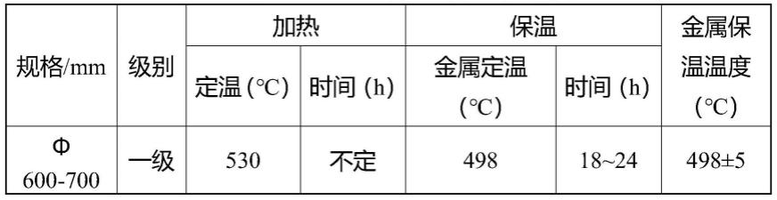 一种铝合金及其制备方法与流程