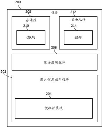 用于数据传输的凭据扩展部的制作方法