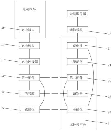 一种立体停车楼电动汽车充电装置的制作方法