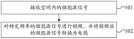 微能源采集方法及无源电子设备与流程