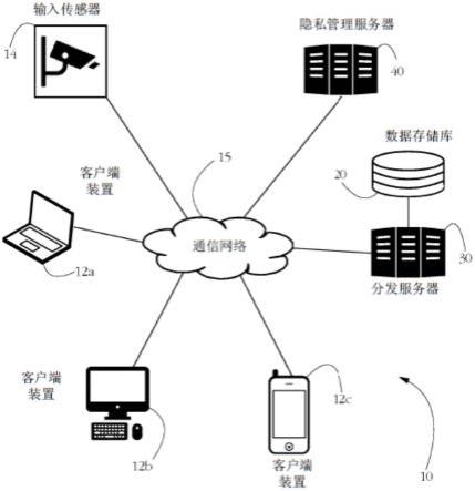 使用合成重加密图像的图像分发的制作方法