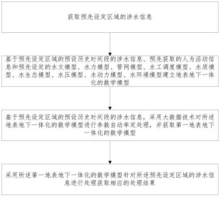 一种城市水务智慧化处理方法及系统与流程