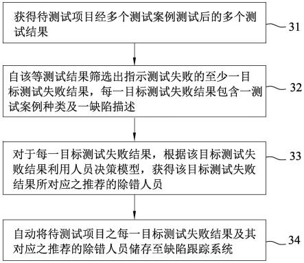 自动分派除错人员的方法与流程